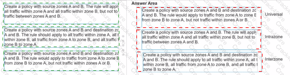 PCNSA question answer